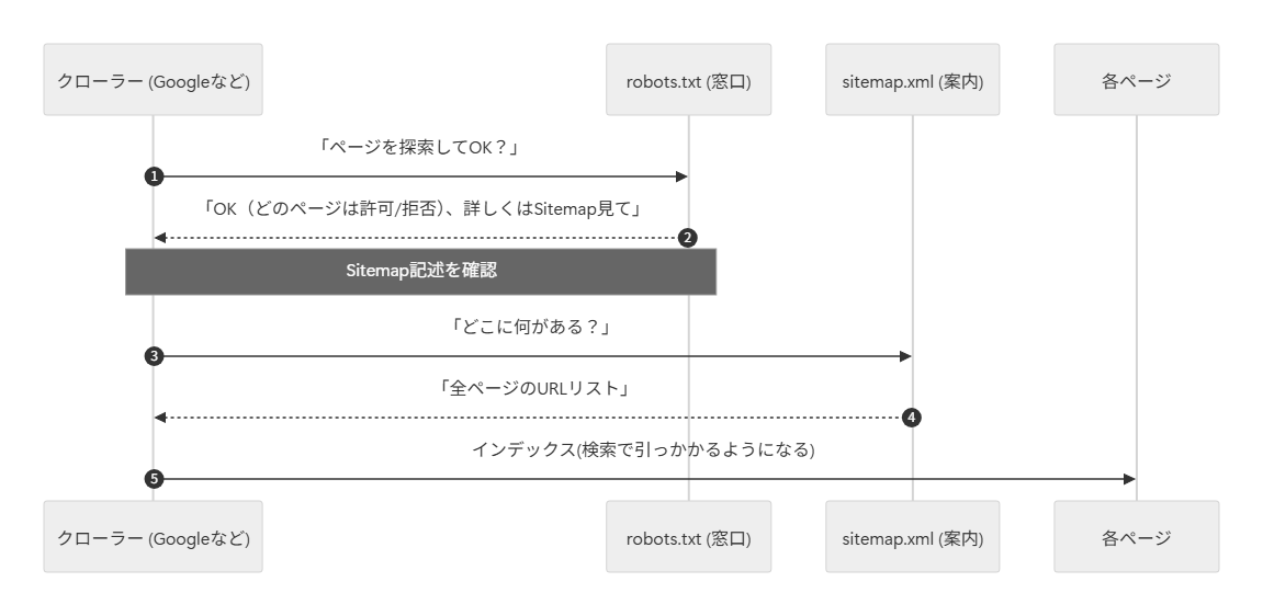 robot_txt-and-sitemap_xml